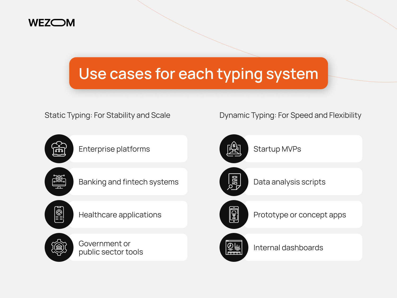 Comparison of static vs dynamic typing with use cases: static typing for enterprise and fintech, dynamic for MVPs and dashboards